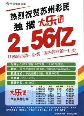 1469085947994107.jpg 江苏省五环彩票博物馆举办“体彩宣传品主题展”3.jpg