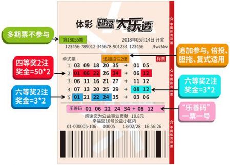大乐透派送配图.jpg