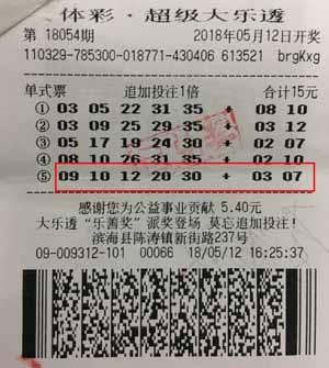 盐城大叔机选幸运中得大乐透二等奖.jpg