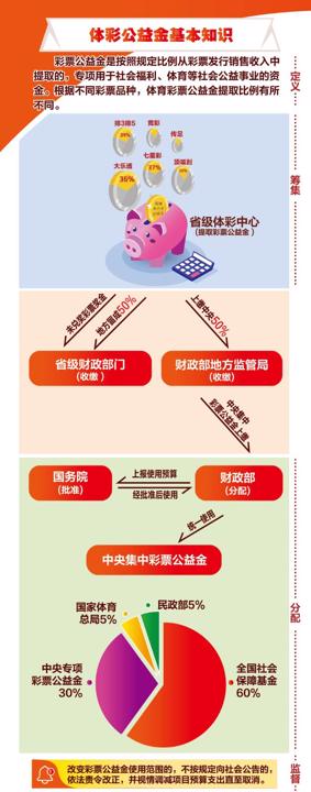 公益金使用公告宣传折页1.jpg 公益金使用公告宣传折页1.jpg