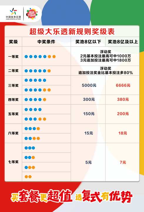 奖级表海报竖版-57x84cm.png
